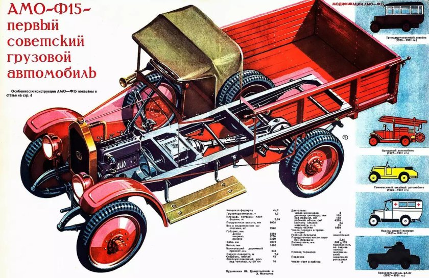 Грузовик АМО-ф15