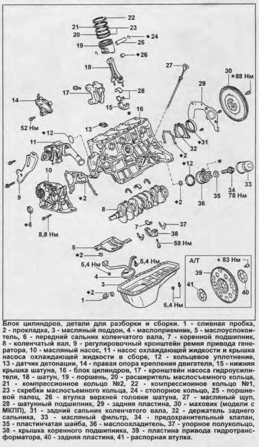 Двигатель Тойота Карина 3s Fe