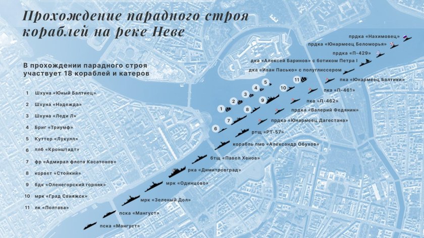 Парад ВМФ В Санкт-Петербурге 2022