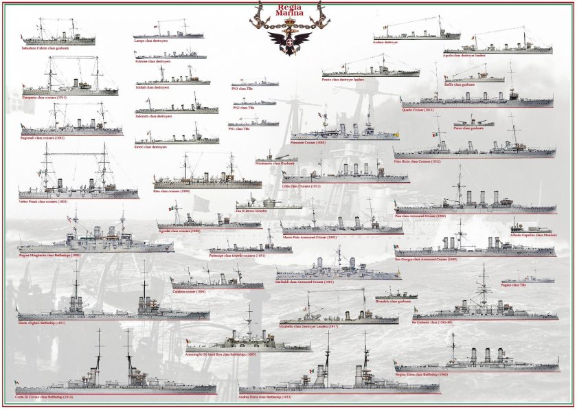 Классификация кораблей ВМФ второй мировой войны