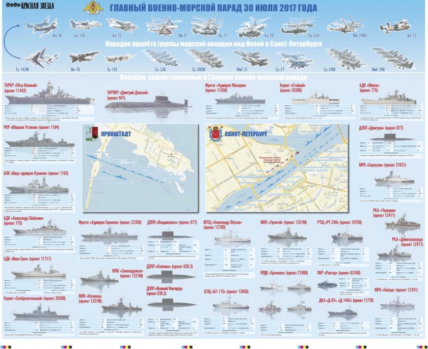 Военно-морской флот России на карте