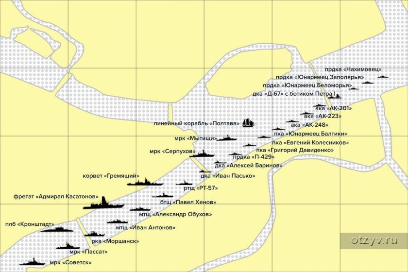Схемс прохода кораблей ВМФ Санкт-петерь