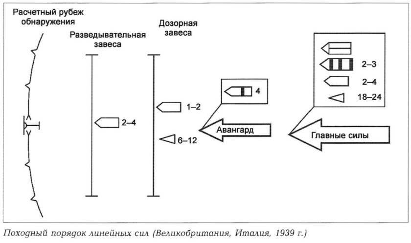 Походный боевой порядок