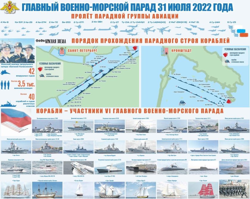 Парад ВМФ В Санкт-Петербурге 2022