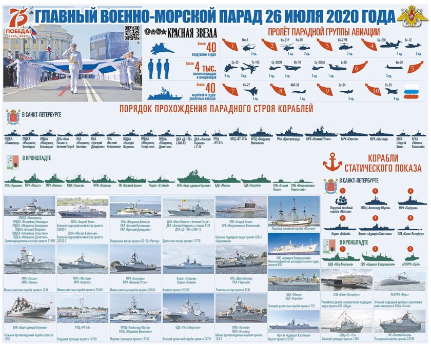 Состав Черноморского флота 2021