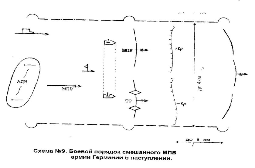 Боевой порядок группы