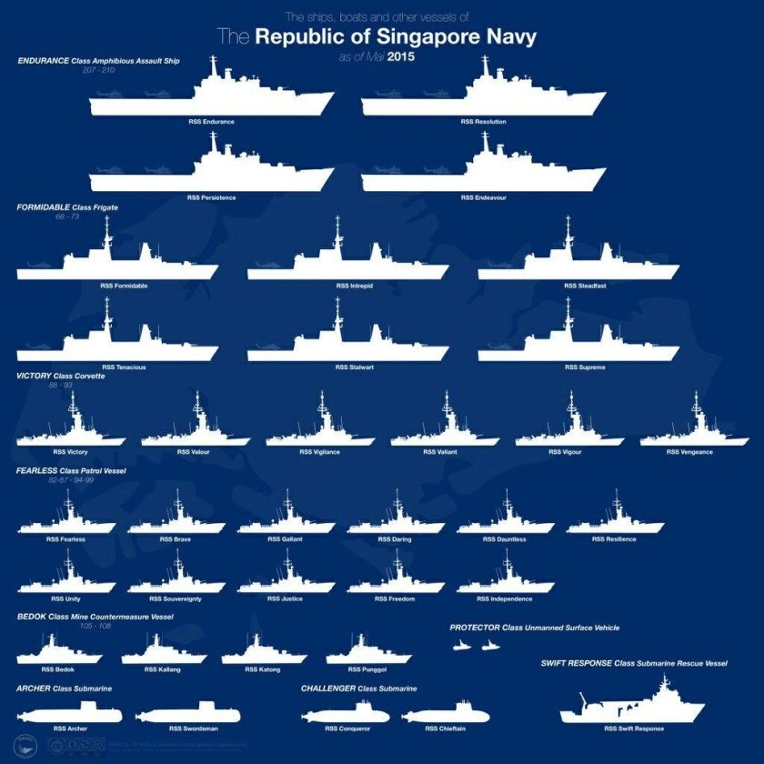 Классификация боевых кораблей ВМФ США