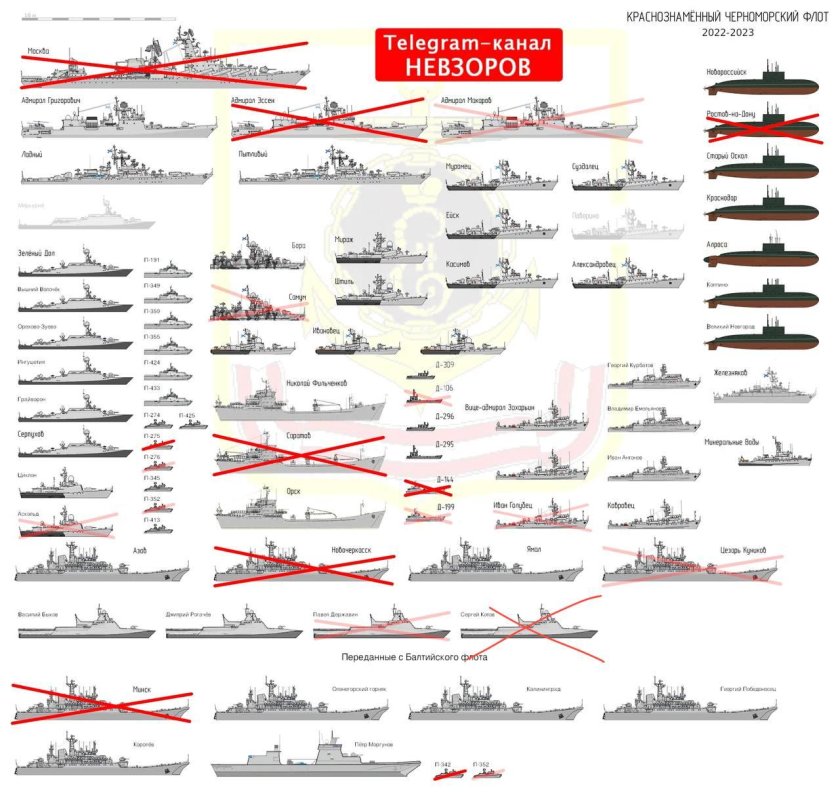 Состав черноморского флота