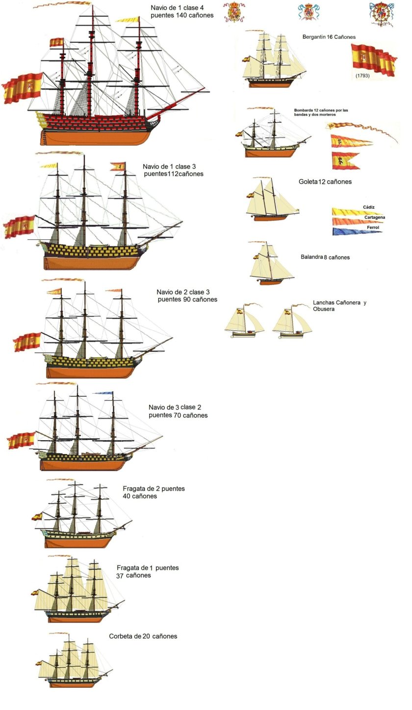 Классификация парусных кораблей
