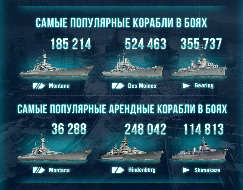 Классификация военных морских судов