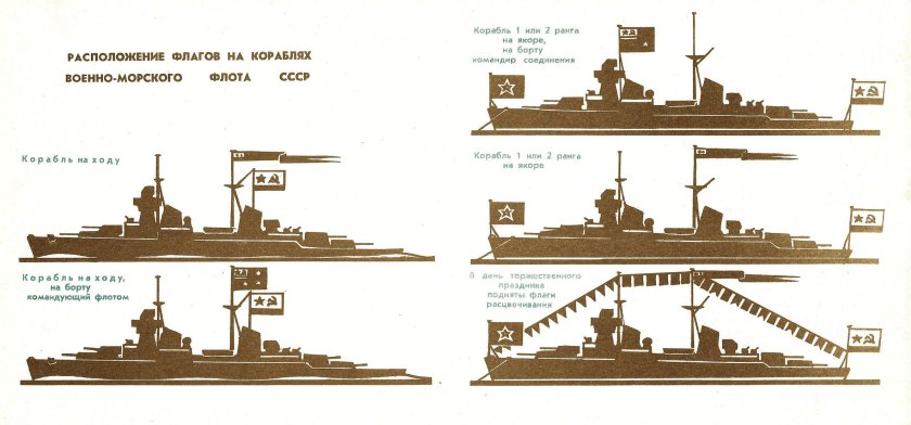 Расположение флагов на корабле ВМФ