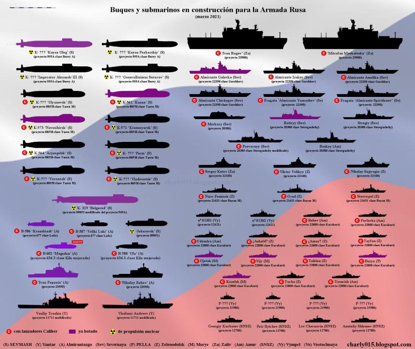 Типы боевых кораблей