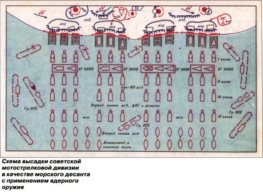 Схема высадки морского десанта США