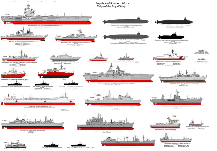 Классификация кораблей судов ВМФ России