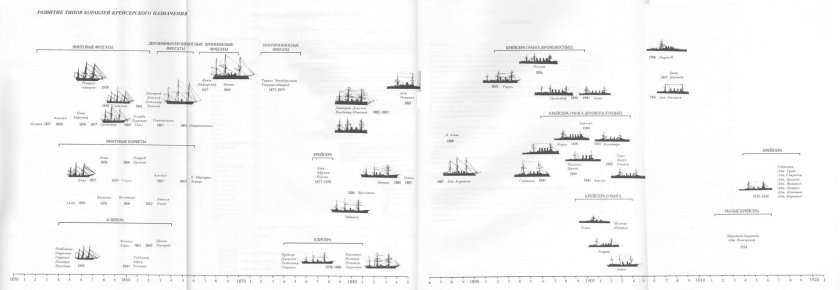 Список кораблей и судов российского Императорского флота