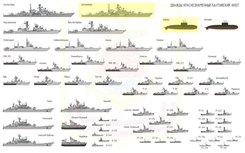 Балтийский флот ВМФ России состав кораблей