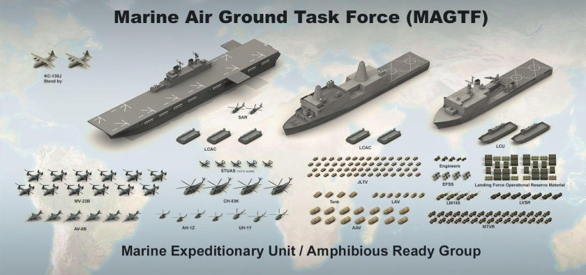 Универсальные десантные корабли типа Америка схема