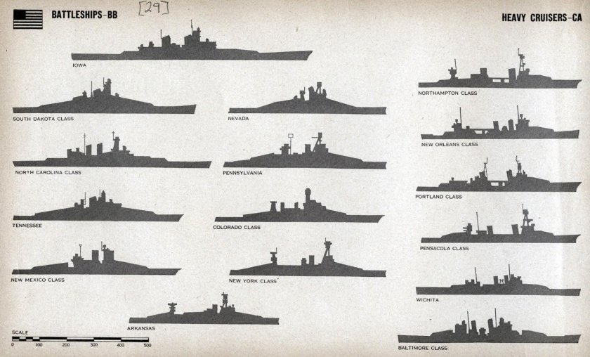 Классификация кораблей ВМФ второй мировой войны