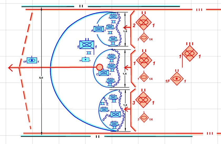 Армейский корпус США В наступлении схема