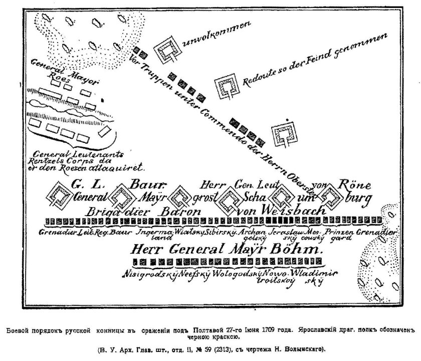 Полтавское сражение схема битвы