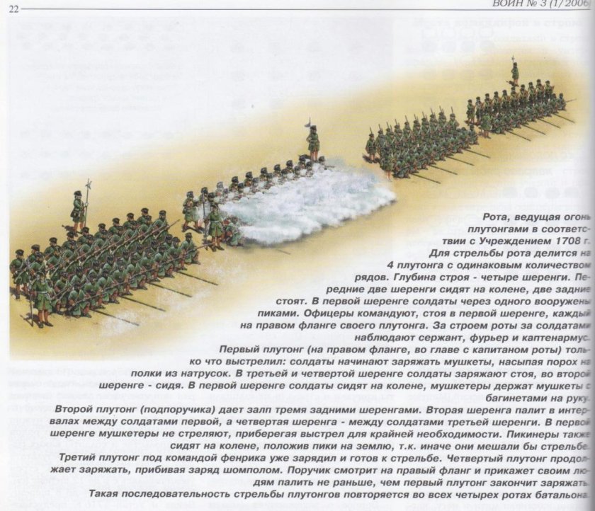 Линейная тактика пехоты 17 века