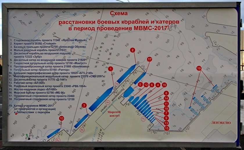 Схема расставления кораблей