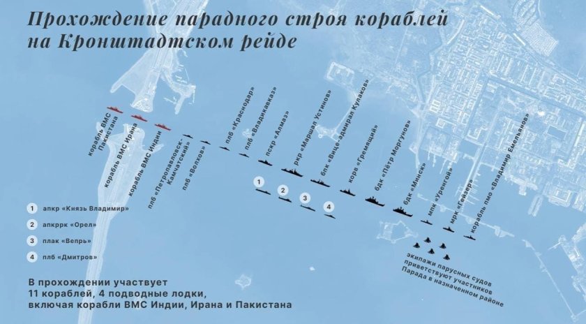 Парад ВМФ В Санкт-Петербурге 2021
