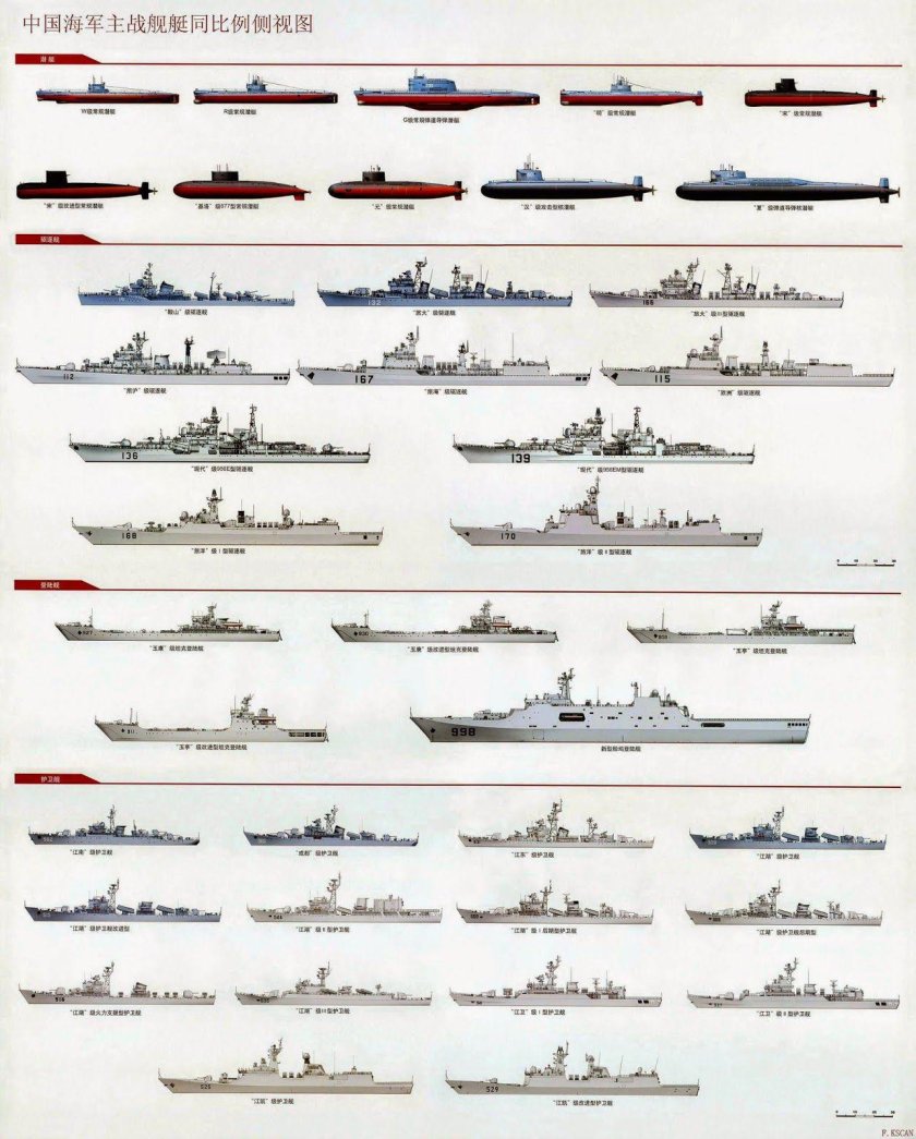 Классификация кораблей ВМФ второй мировой войны