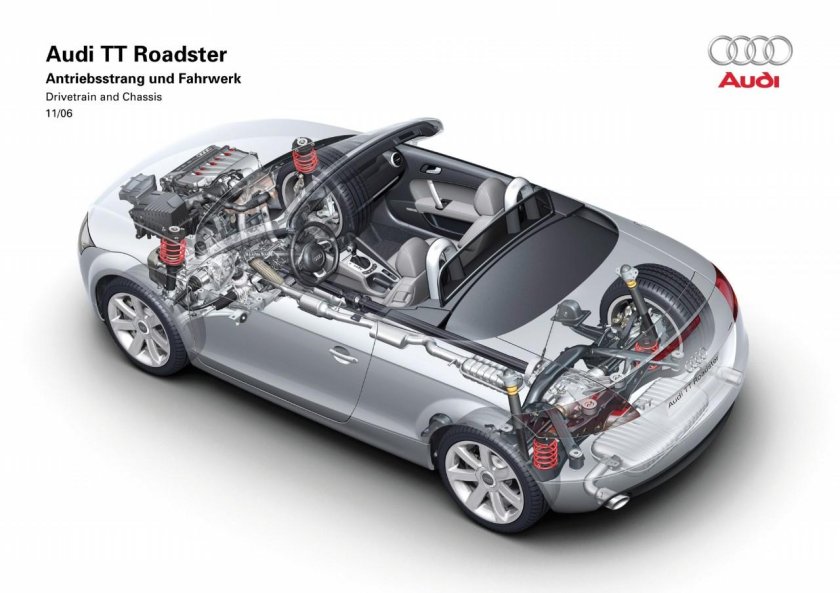 Ауди ТТ мотор