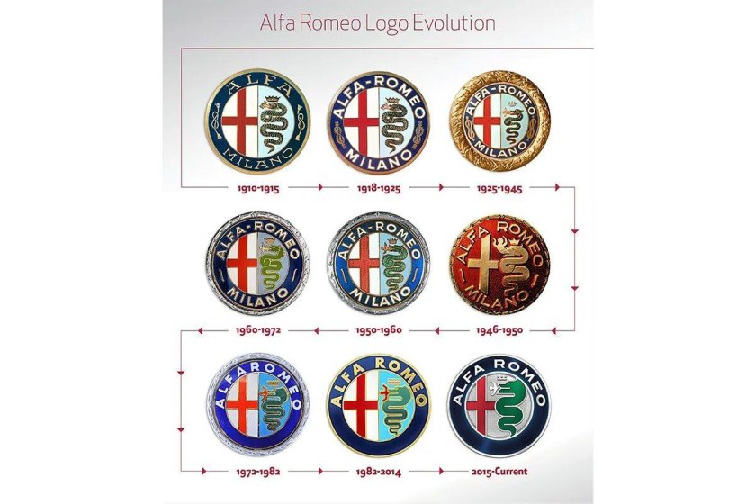 Марка альфа ромео