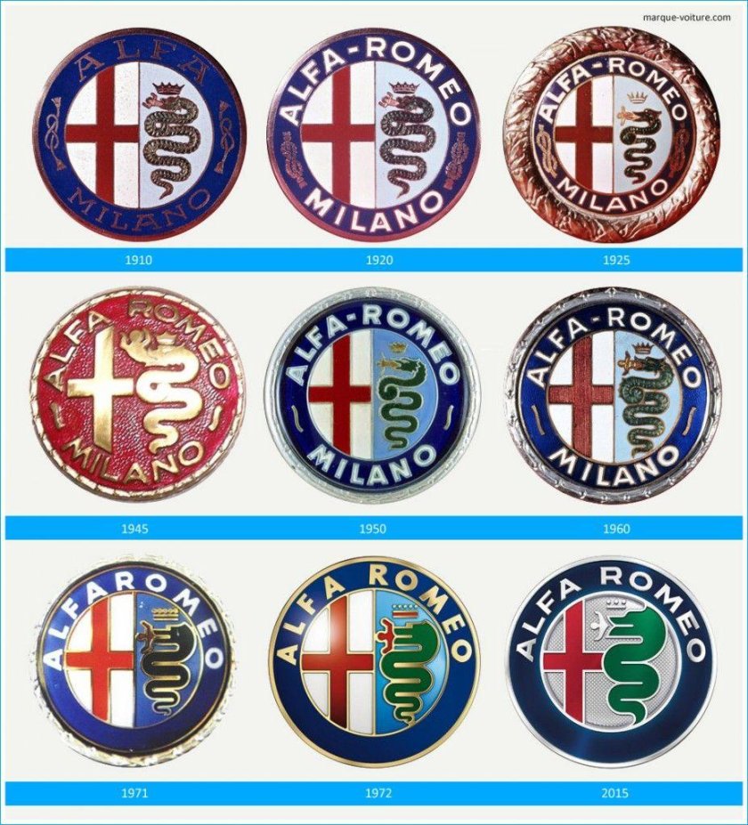 Альфа Ромео эмблема