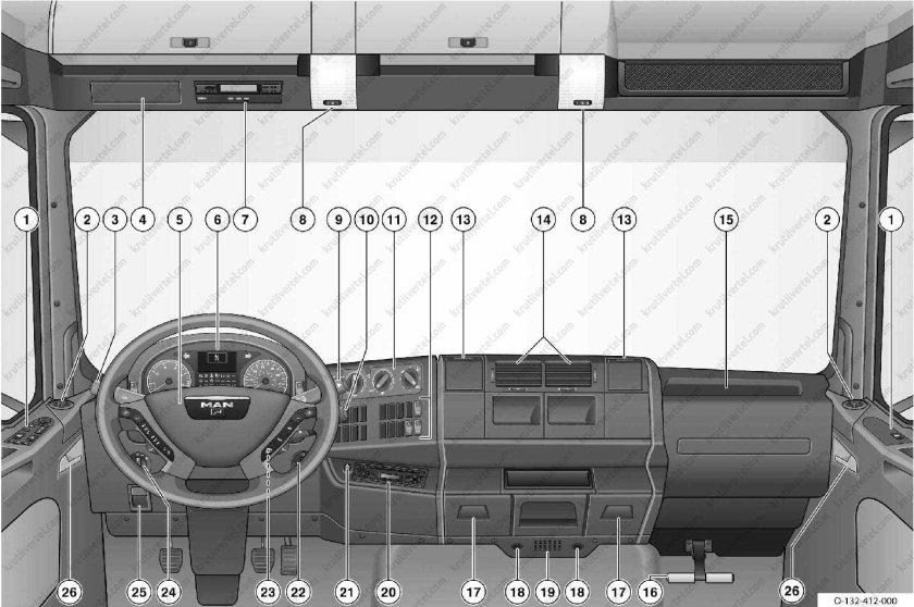 Панель управления ман ТГС