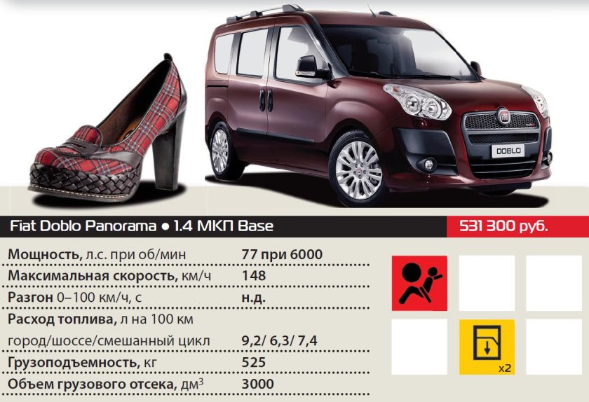 Фиат Добло 2008