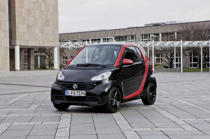Mercedes Smart Fortwo