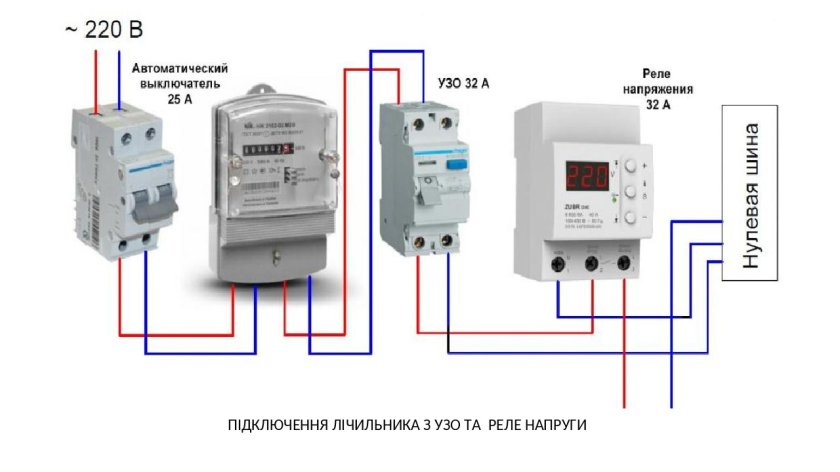 Схема подключения УЗО после реле напряжения