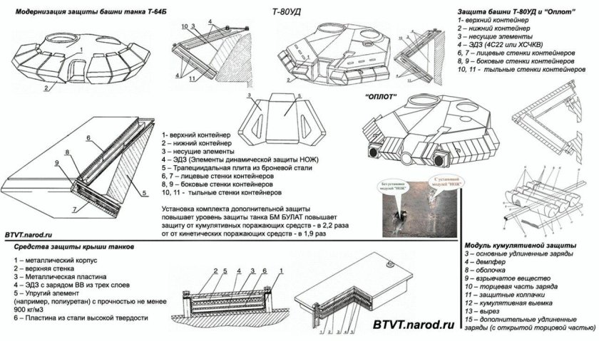 Динамическая защита Реликт схема