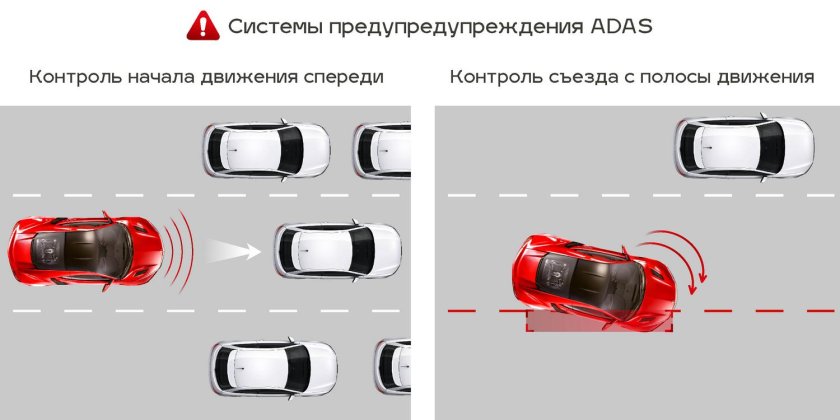 Парковка автомобиля параллельная