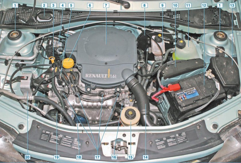 Моторный отсек Рено Логан 1.4