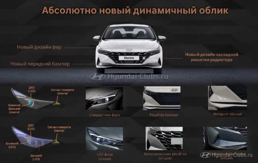 Габариты Хендай Элантра 2021