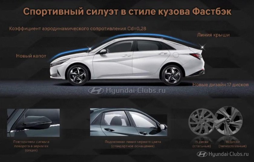 Габариты Хендай Элантра 7 поколения