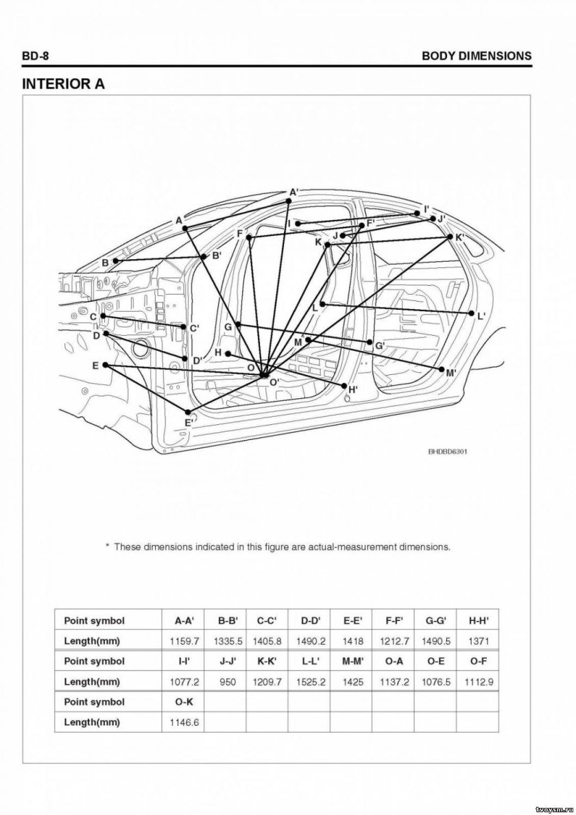 Геометрия кузова Хендай акцент 2007