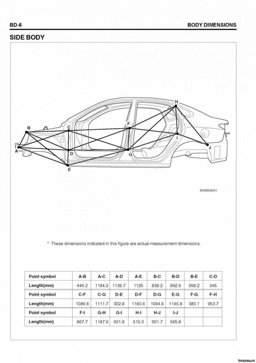 Геометрия кузова Хендай акцент 2007