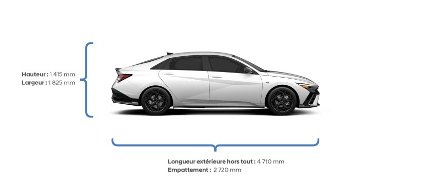 Hyundai elantra 2025