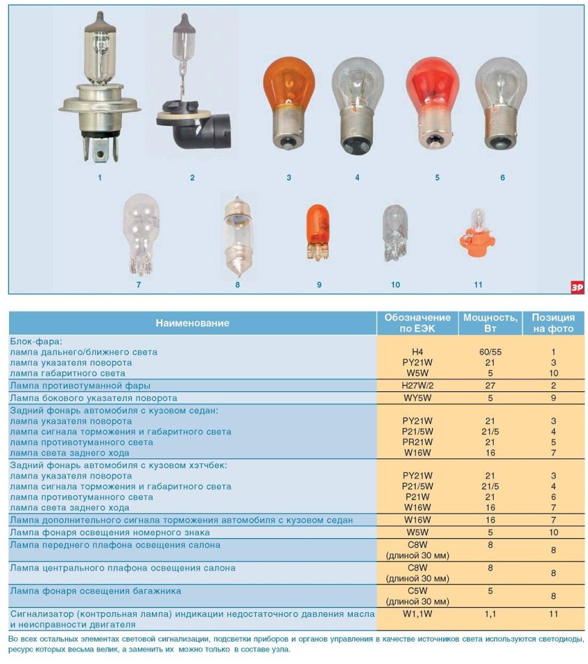 Лампа поворота для Хендай Элантра 2012