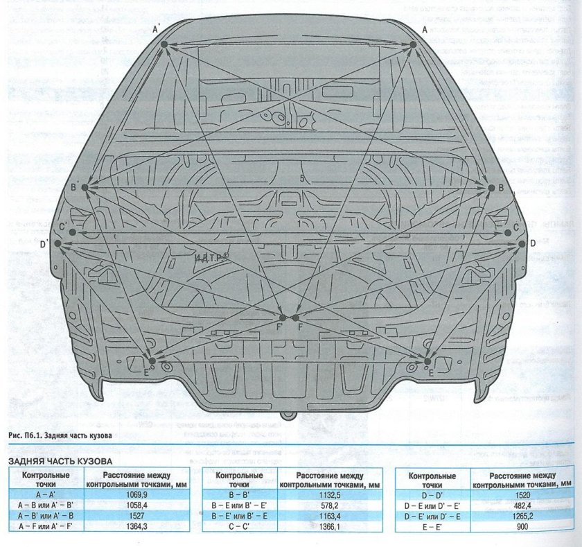 Hyundai Solaris 2015 геометрия кузова