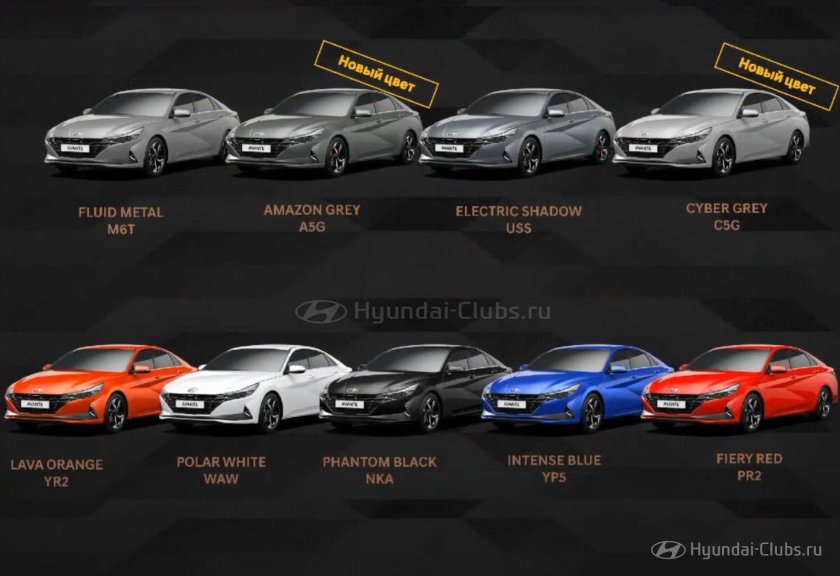 Габариты Хендай Элантра 2021