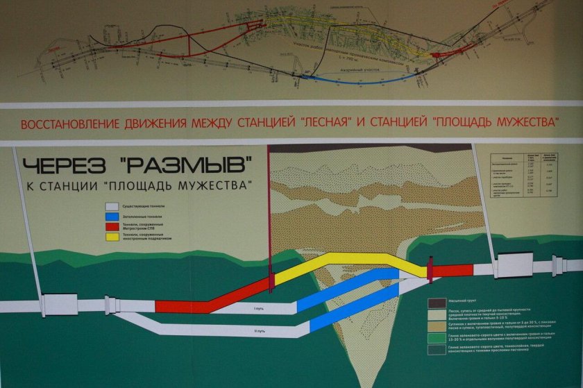 Лесная площадь Мужества размыв