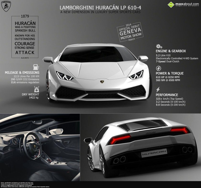 Кузов Lamborghini Huracan