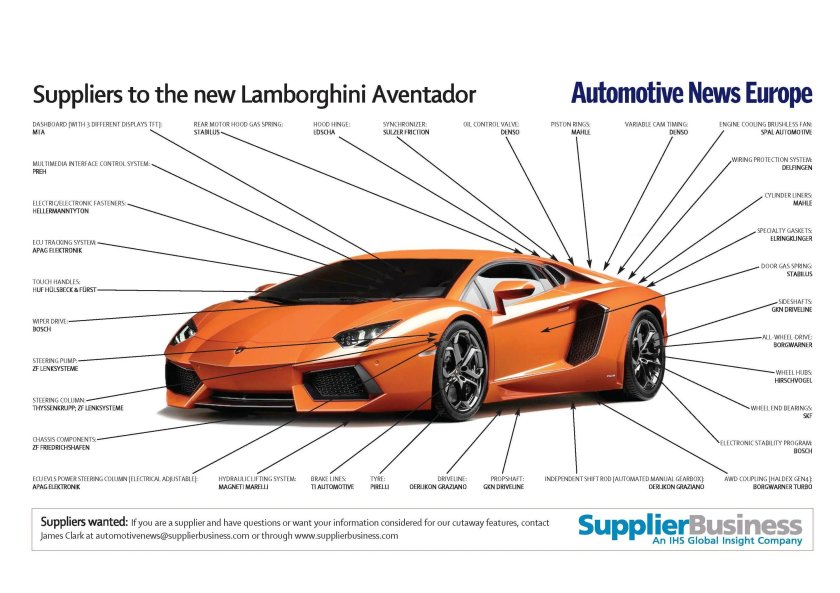 Lamborghini Aventador габариты