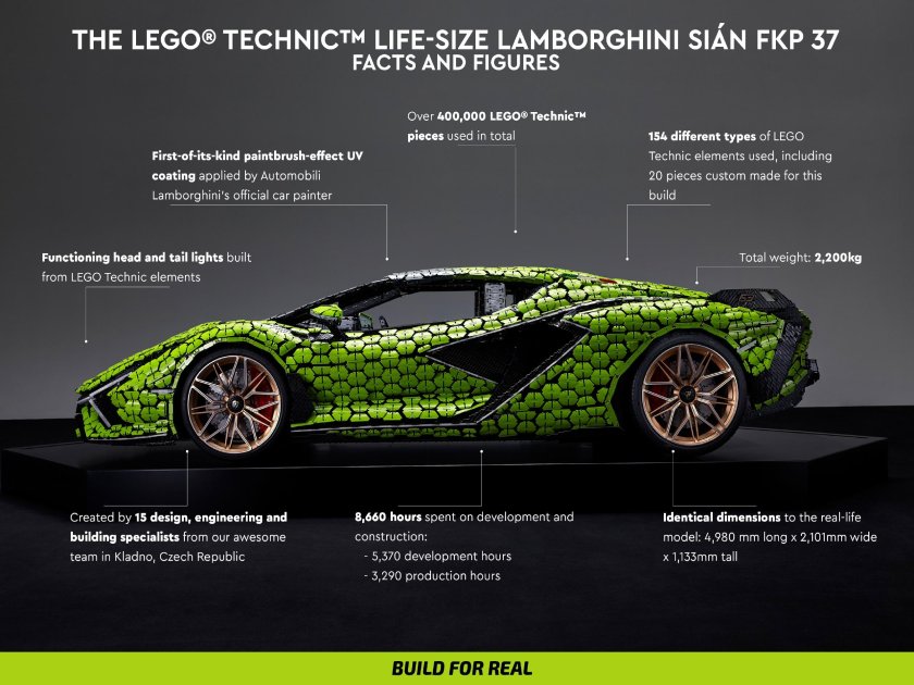 LEGO Lamborghini Sian